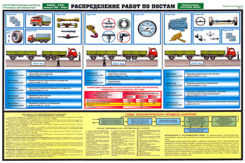 ПС55 Инструментальный контроль грузовых автомобилей (ламинированная бумага, А2, 5 листов) - Плакаты - Автотранспорт - Магазин охраны труда и техники безопасности stroiplakat.ru